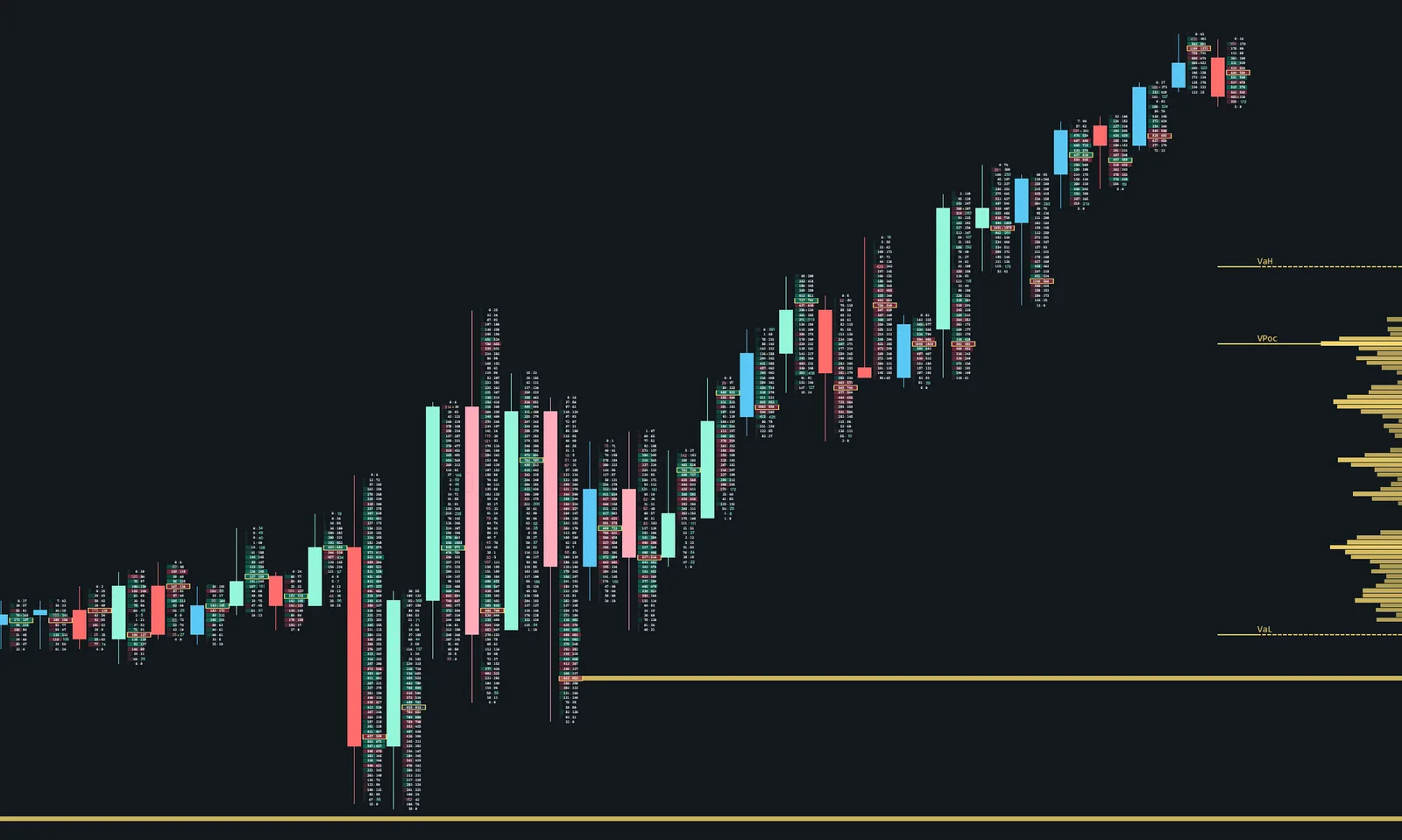Arctic Contrast theme — Cold high-contrast dark chart with ice-blue structure and crisp buy/sell cells
