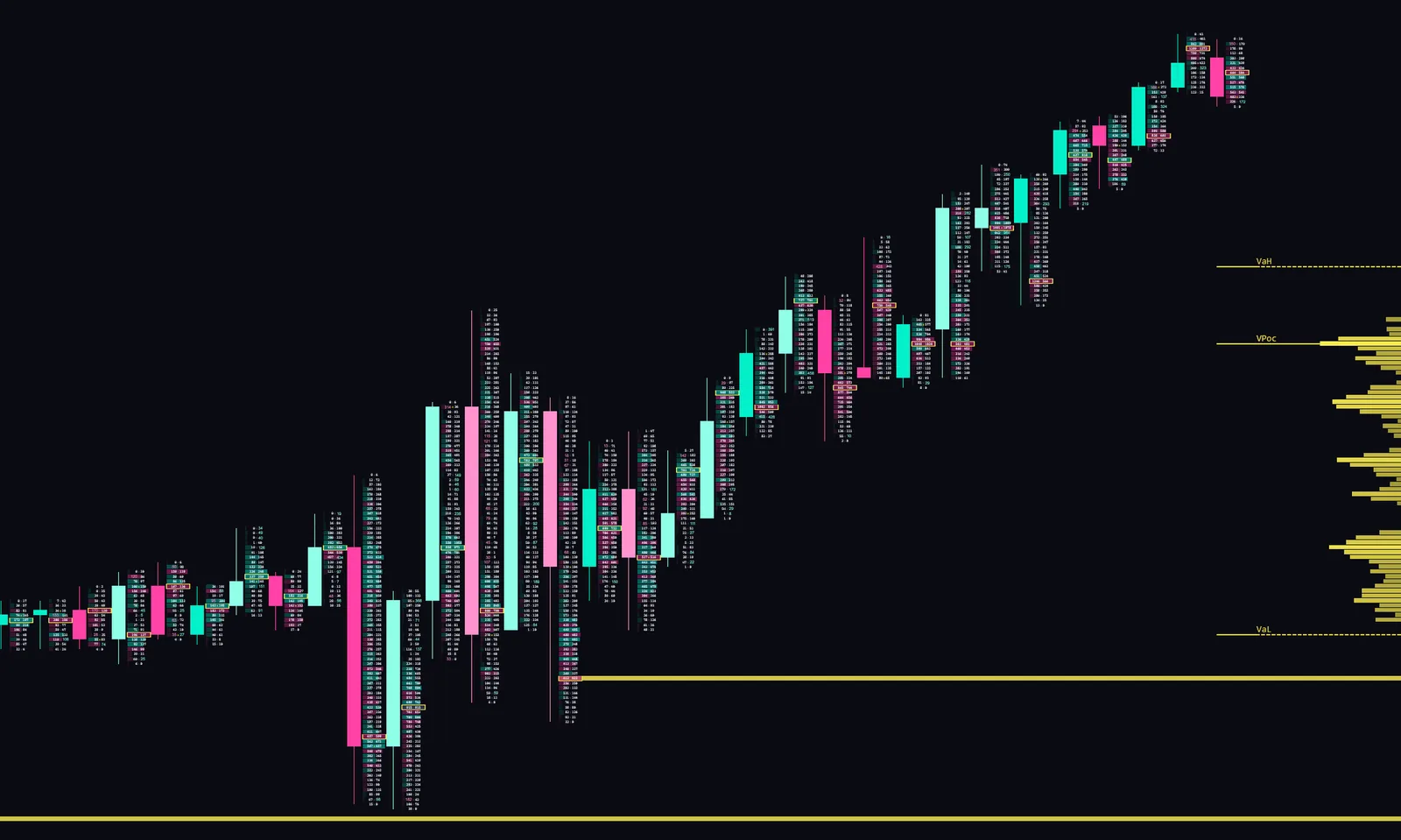 Neon Crypto theme