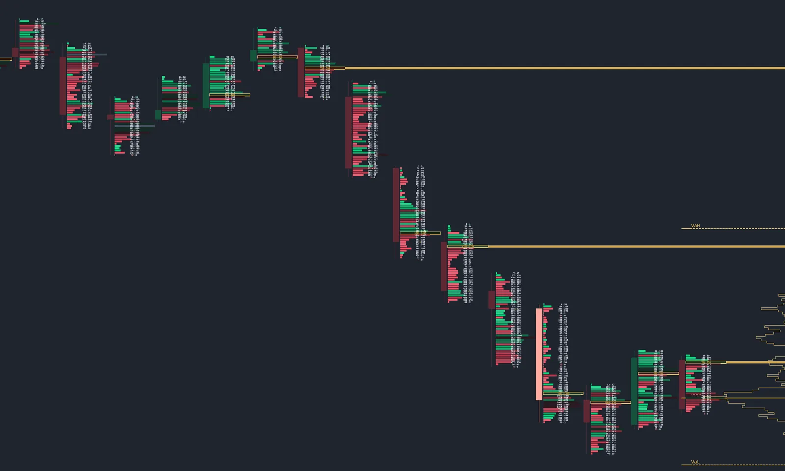 Point of control and value area added to the bare footprint