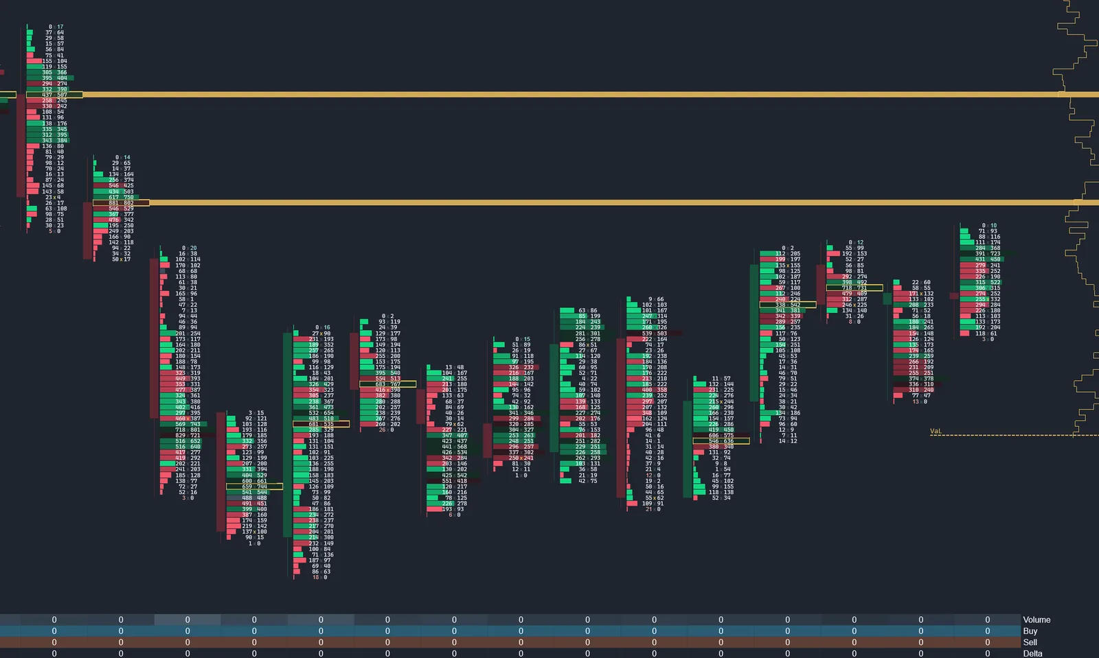 Footprint with zones and a statistic band under the chart