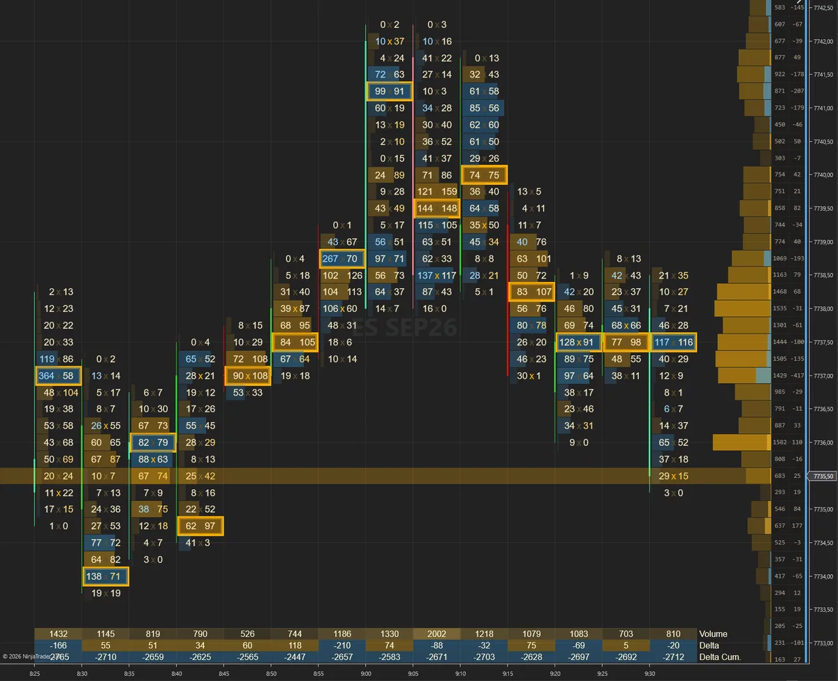 Bloomberg &middot; High-contrast amber on near-black with restrained green/red tape colors &middot; ES 5min