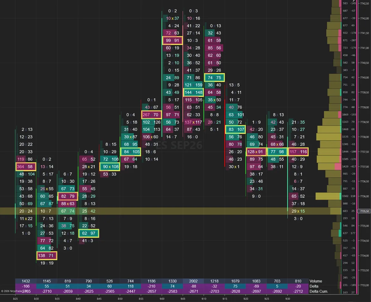 Neon Crypto &middot; Near-black base with neon cyan, green and magenta highlights &middot; ES 5min