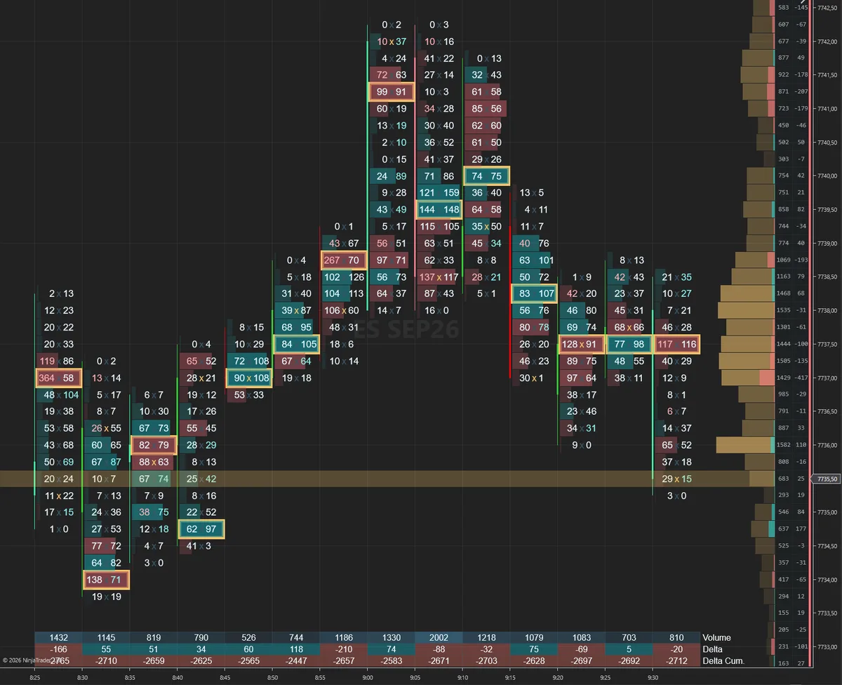 Ocean &middot; Deep blue chart base with aqua buyers, coral sellers and sand reference levels &middot; ES 5min
