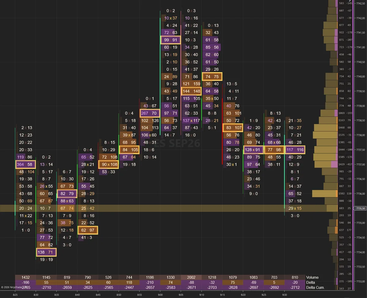Sunset &middot; Warm dusk palette with orange buyers, rose sellers and golden structure markers &middot; ES 5min