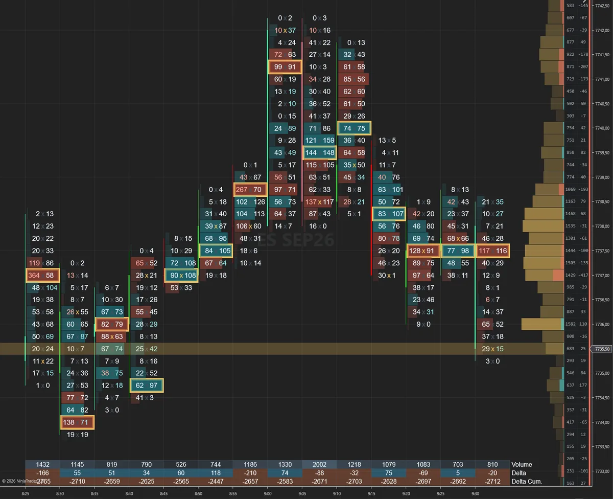 Steel Blue &middot; Blue-gray desk palette with cold cyan buyers, red-orange sellers and clean amber VPOC &middot; ES 5min
