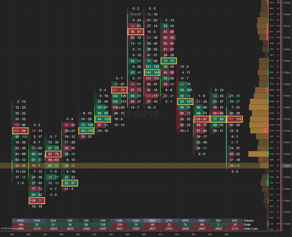 Hero Schematic &middot; Dark UI, green/red order-flow colors, amber VPOC, blue value-area accent &middot; ES 5min
