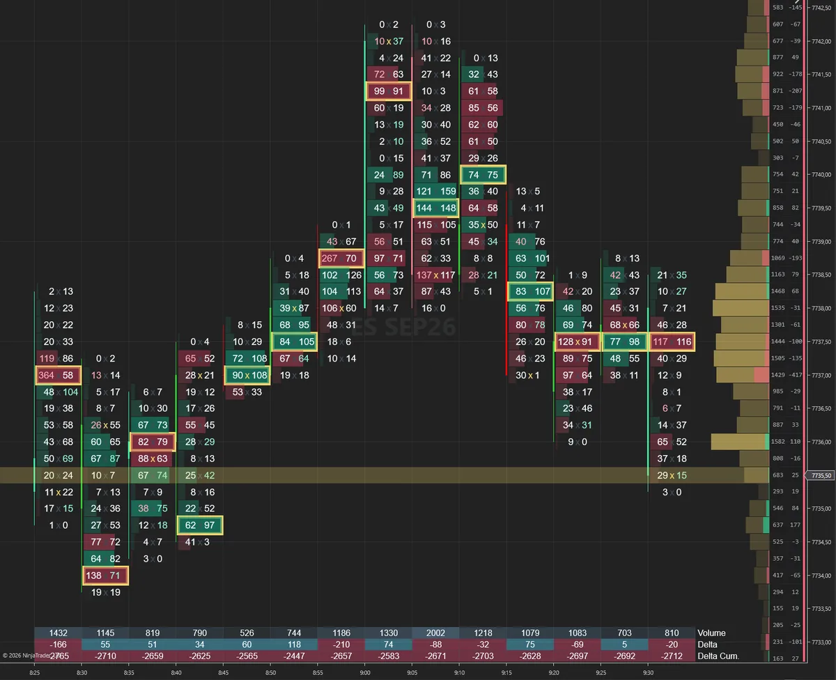 Arctic Contrast &middot; Cold high-contrast dark chart with ice-blue structure and crisp buy/sell cells &middot; ES 5min