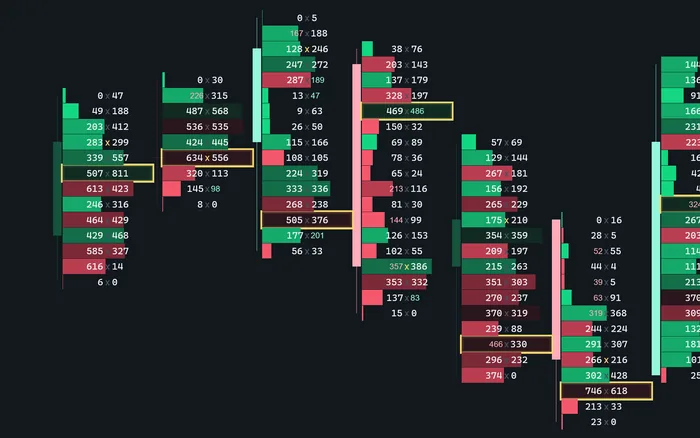Finished auction, both extremes traded through