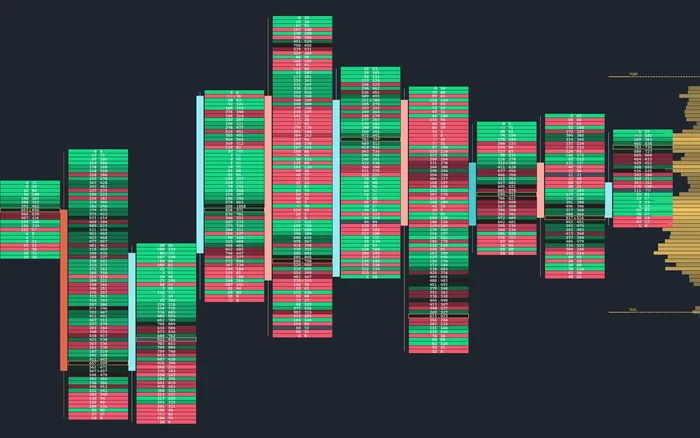 Footprint cells drawn as solid bricks, each shaded by the volume traded at that price