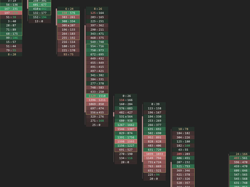 Cluster brick footprint view