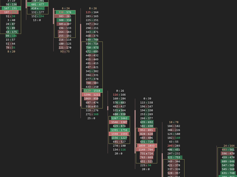 Cluster Volume Bar mode