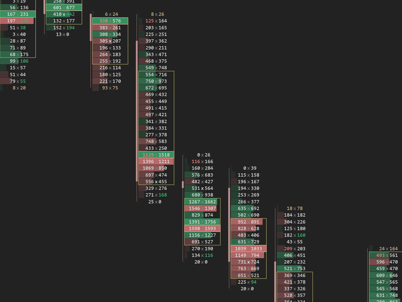 Cluster with volume profile