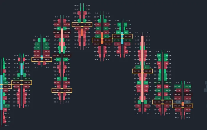 Two footprint profiles on one bar: bid against ask on the left, delta on the right