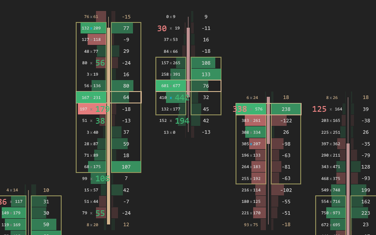 Dual profile bid/ask + delta