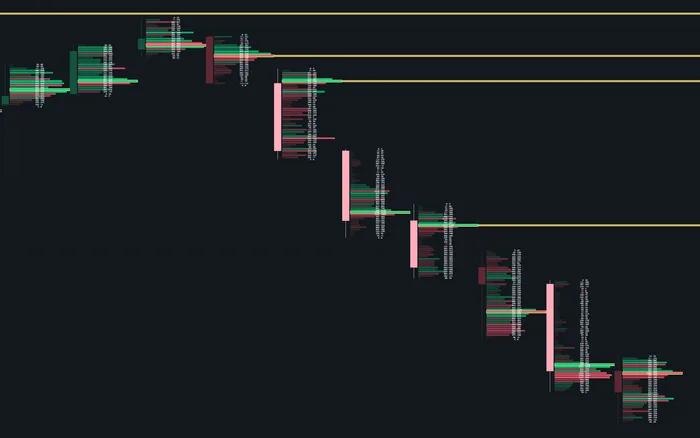 Cell colour saturation follows the traded volume, from faint to full