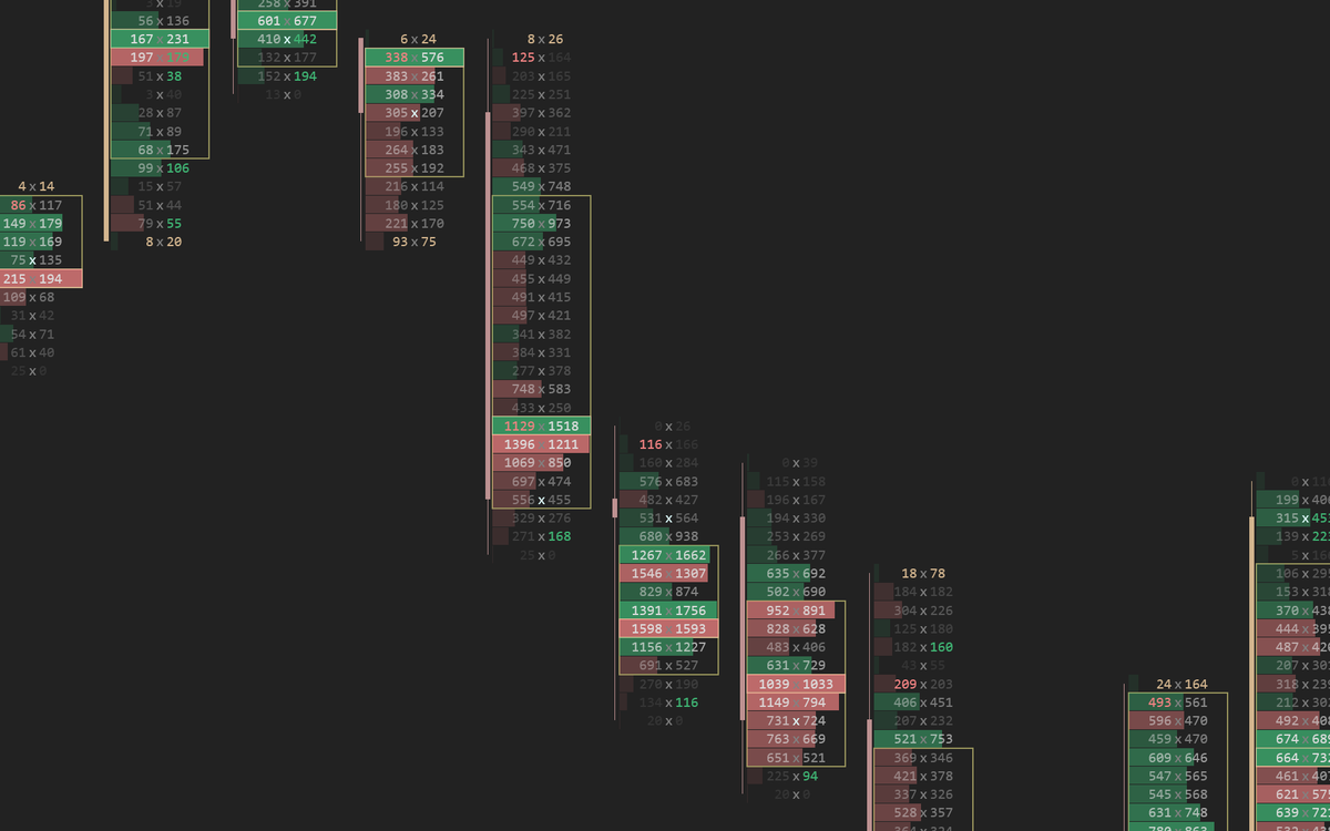 Saturation coloring mode