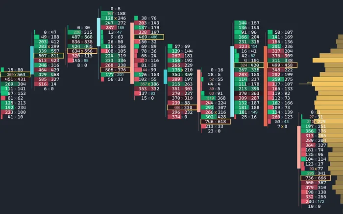 Diagonal imbalance detection, bid compared against ask one level up