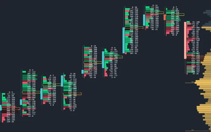Horizontal imbalance detection, bid compared against ask at the same price