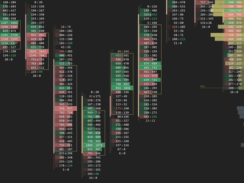 Horizontal imbalance detection