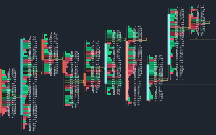 Three consecutive buy imbalances marked as one stacked zone