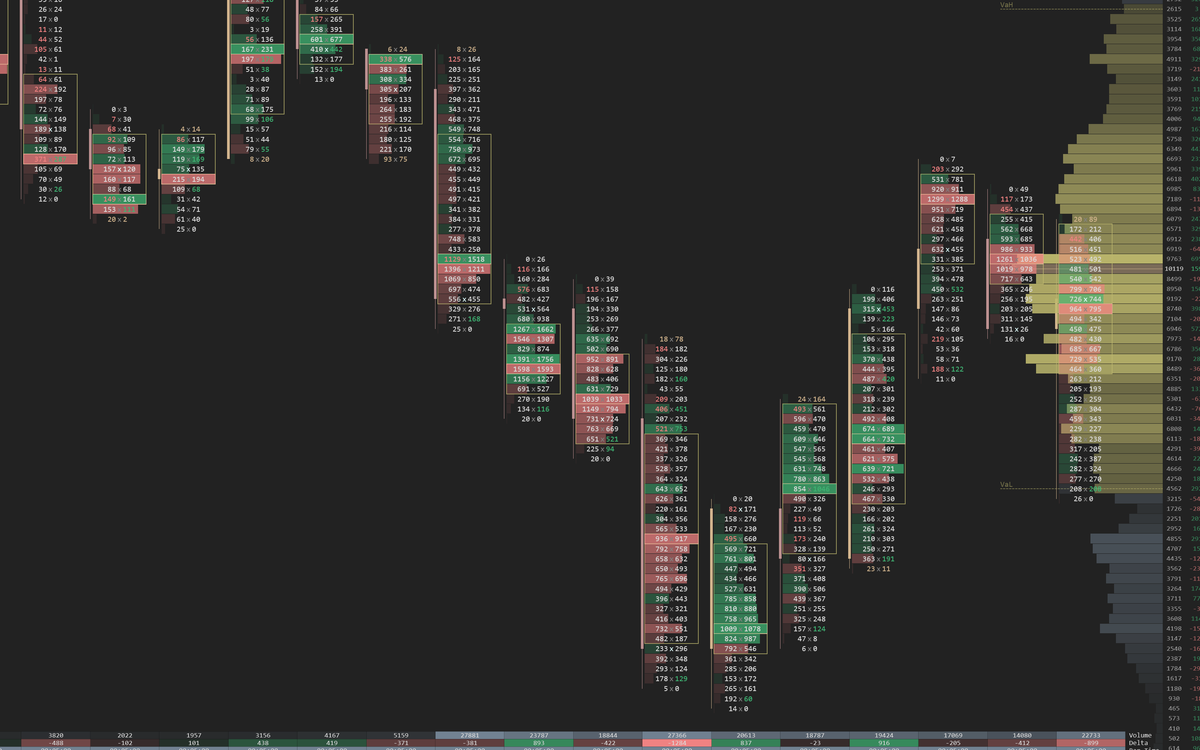 Stacked buy imbalance