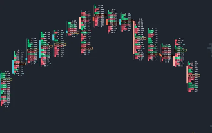 A stacked imbalance zone extended to the right until price returns to it