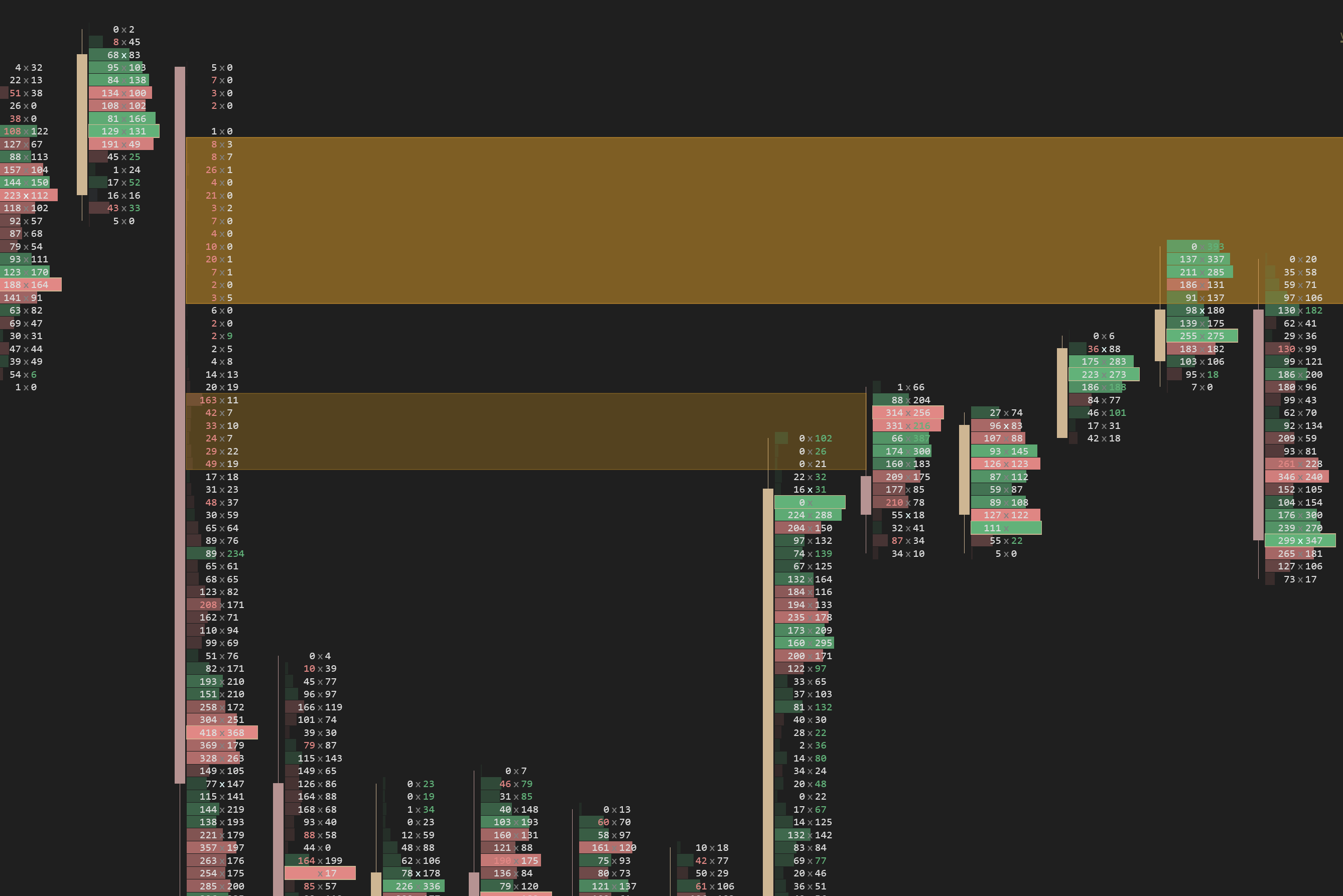 Extended stacked imbalance zone