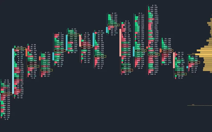 Price returning into a stacked imbalance zone without breaking through it