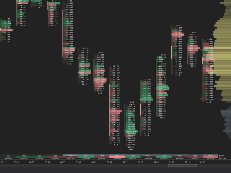 Grid statistics layout