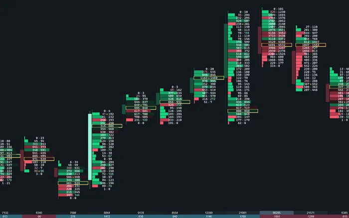 Three statistic rows under the chart: volume, delta and trades