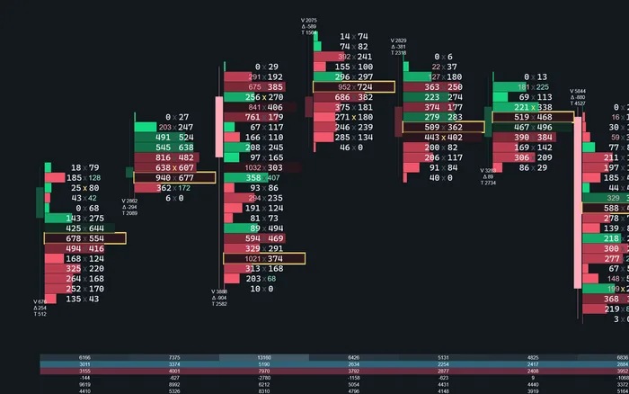 Statistic rows under the chart and inside every bar at the same time