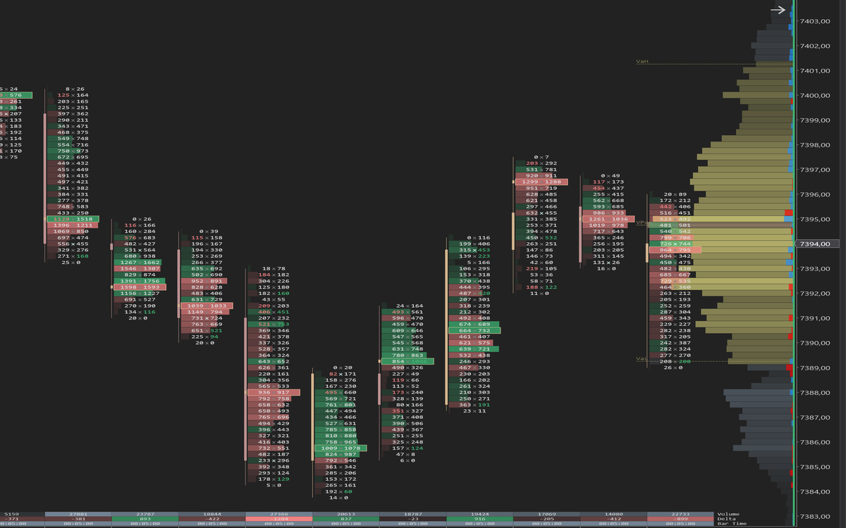 Volume and delta profile combined