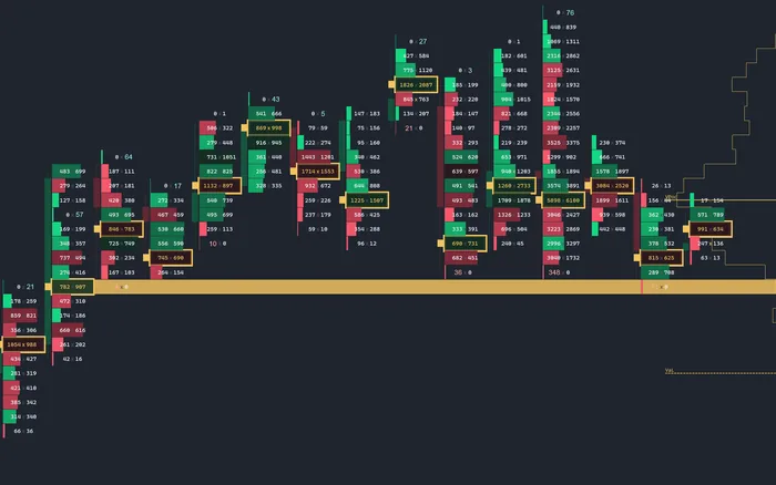 Session profile drawn as a contour heat map