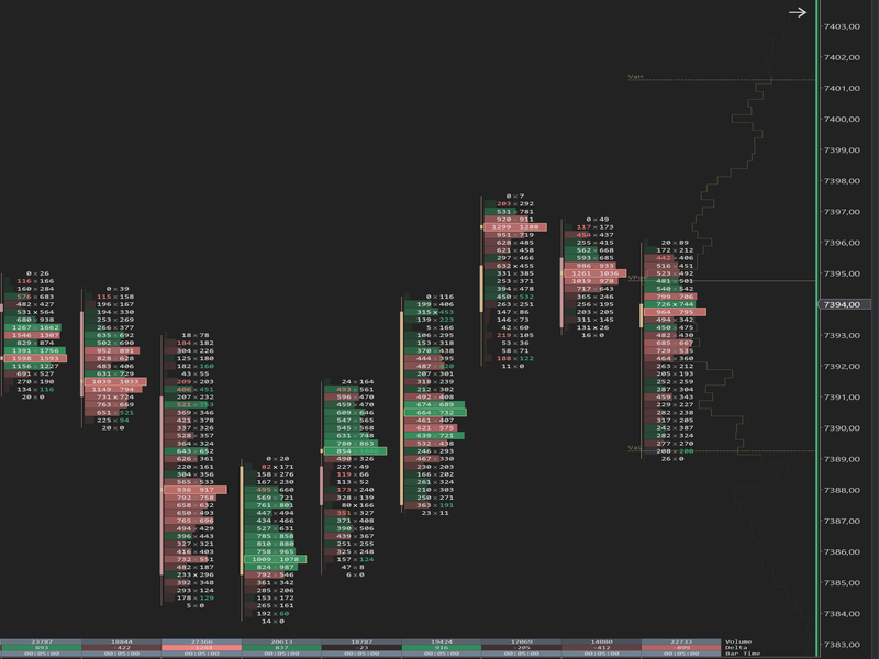 Contour heat map view