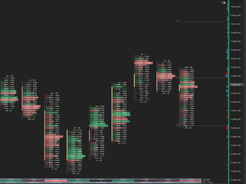 Delta profile