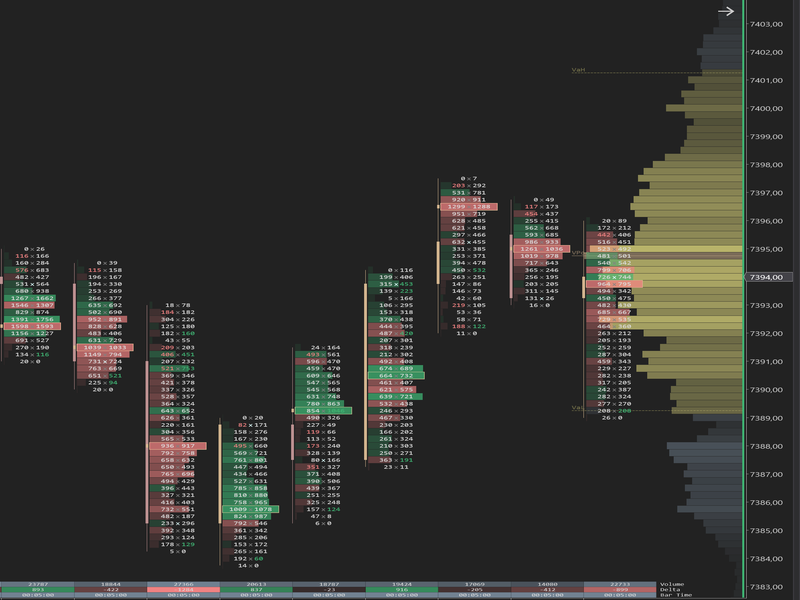 Volume profile only