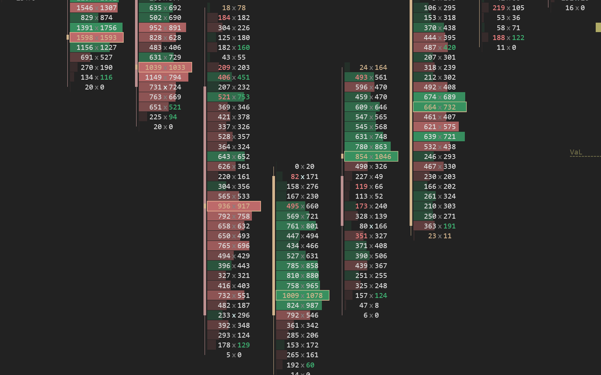 VPOC all display modes combined