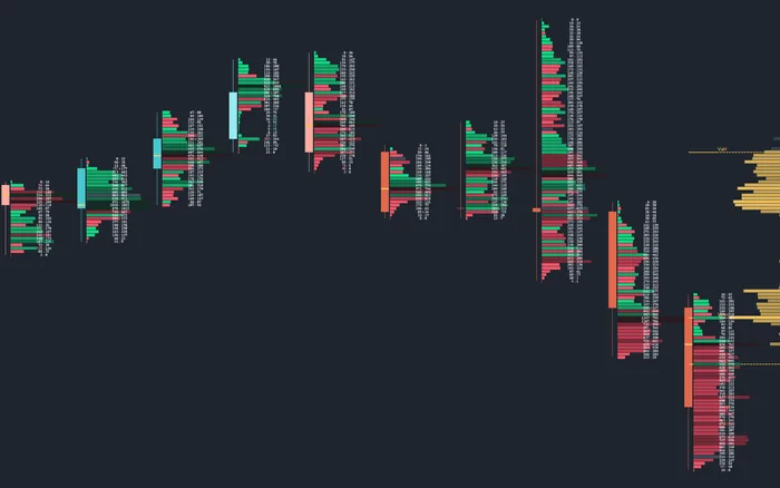 Volume point of control drawn as a line through every bar