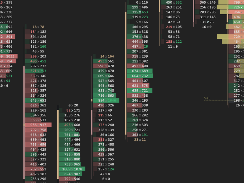VPOC line display