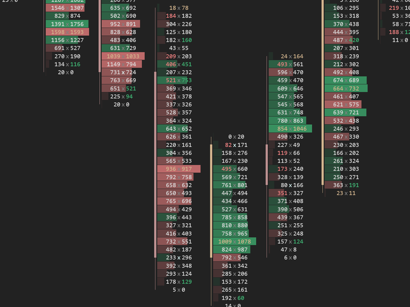 VPOC text display