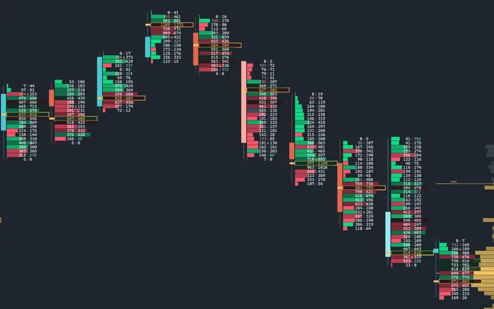 Value area covering seventy percent of the traded volume, filled and outlined