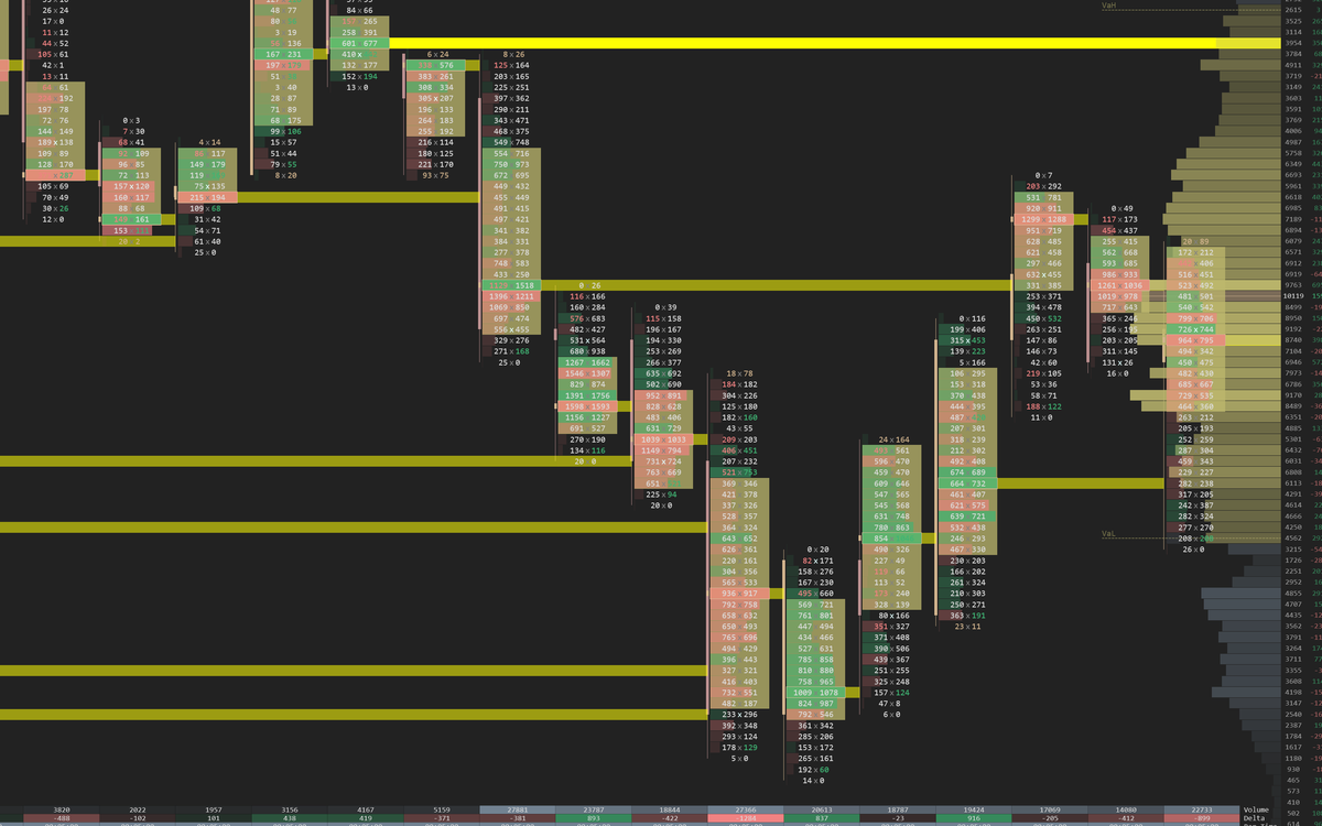 Value area fill and outline