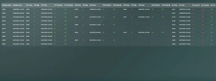 SidiBacktestTool trade data export view