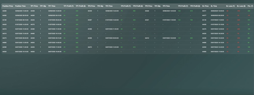 SidiBacktestTool trade data export view