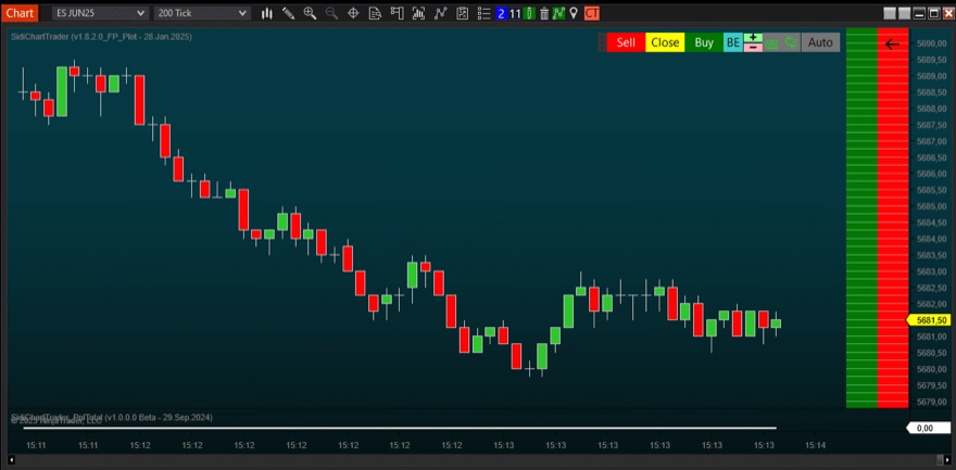 SidiChartTrader order entry panel on a NinjaTrader chart