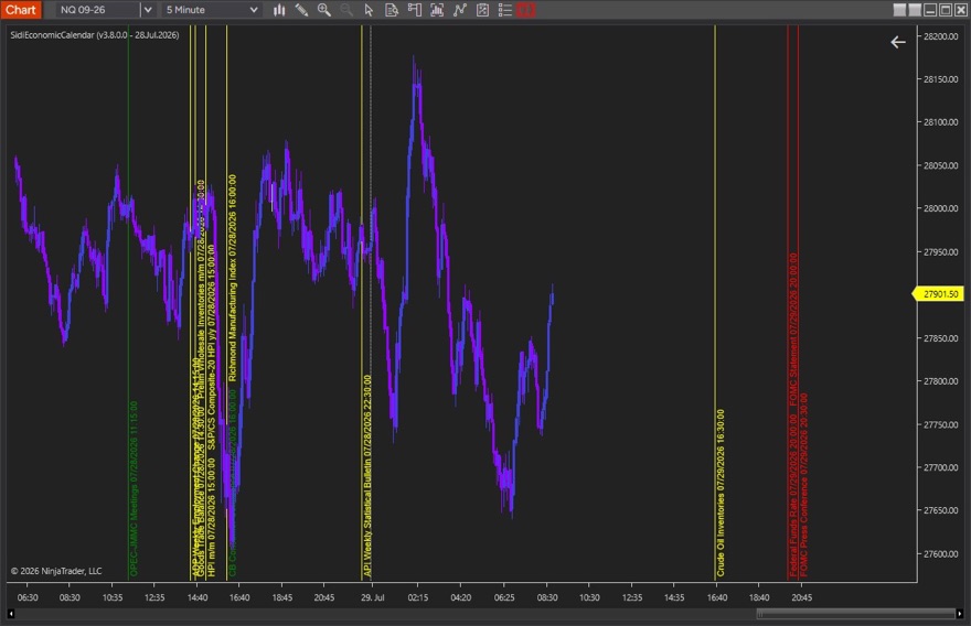 SidiEconomicCalendar events plotted on the NinjaTrader chart