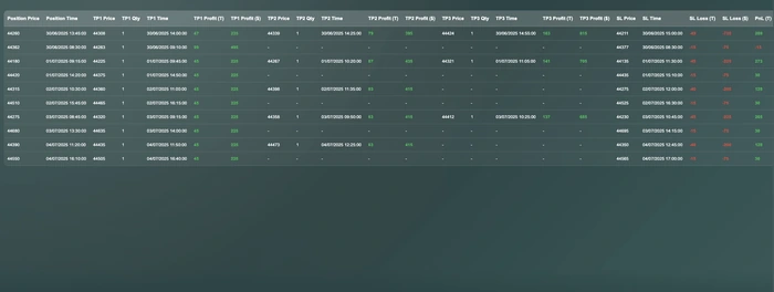 CSV export of the drawn trades with one row per trade and separate columns for each target
