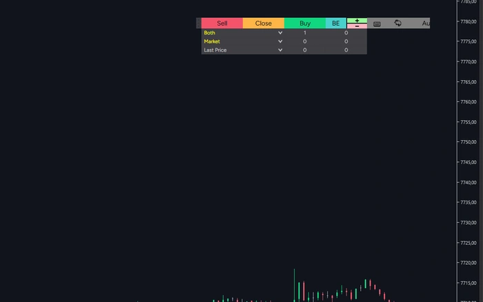On-chart order entry: SELL, CLOSE, BUY and break-even buttons with the extended order panel