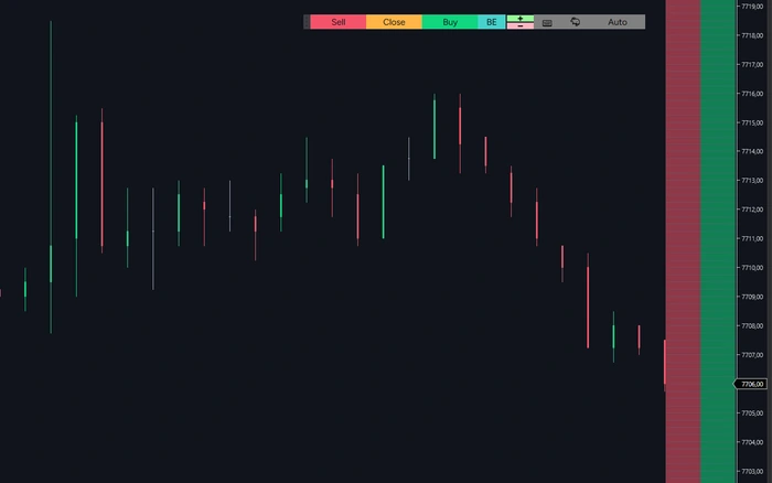 Click-to-place price ladder next to the price scale