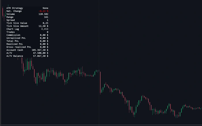 Market statistics overlay: net change, volume, range, spread and tick value